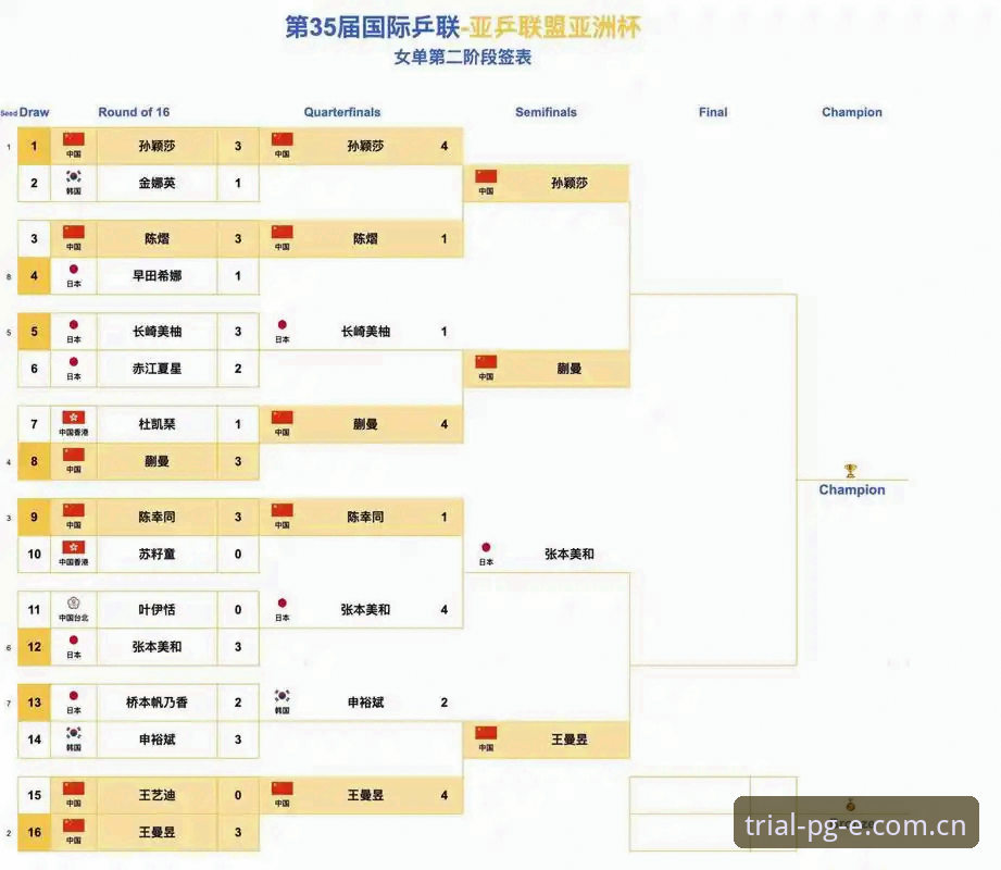 PG电子注册 U17世界杯抽签结果详解:中国男女足分组形势与赛事看点