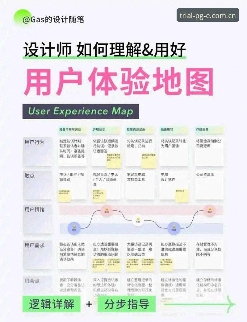 PG电子安卓版 PG电子安卓版深度评测:从试玩体验到注册流程的全面分析